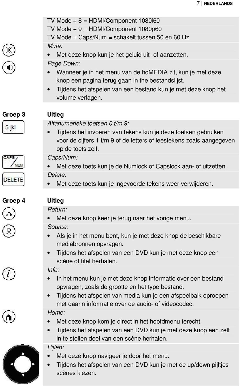 Groep 3 Groep 4 Uitleg Alfanumerieke toetsen 0 t/m 9: Tijdens het invoeren van tekens kun je deze toetsen gebruiken voor de cijfers 1 t/m 9 of de letters of leestekens zoals aangegeven op de toets