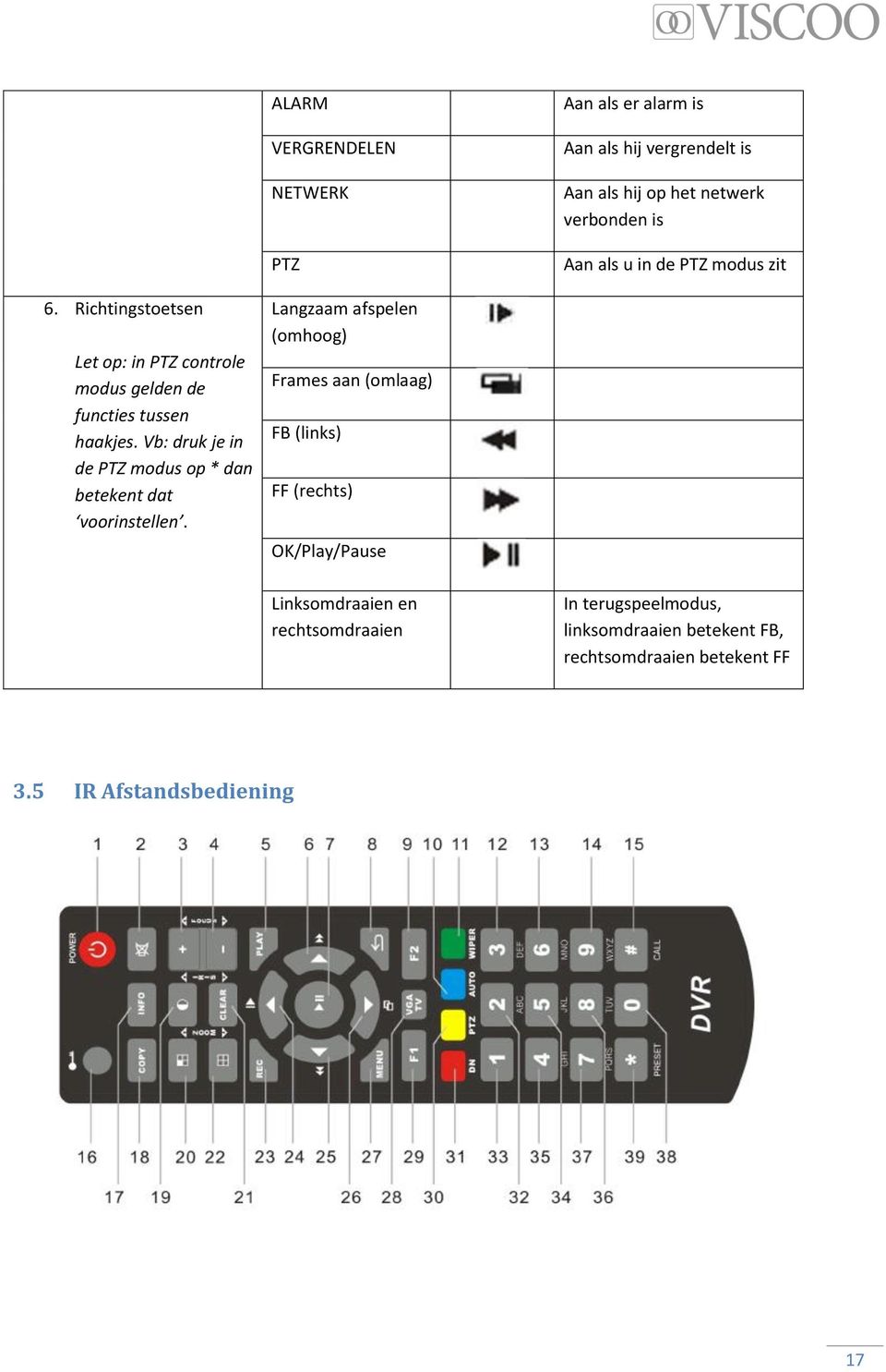 Vb: druk je in de PTZ modus op * dan betekent dat voorinstellen.