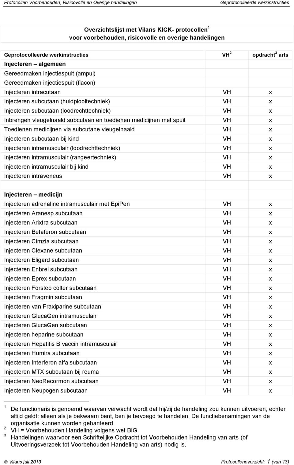 medicijnen via subcutane vleugelnaald VH Injecteren subcutaan bij kind VH Injecteren intramusculair (loodrechttechniek) VH Injecteren intramusculair (rangeertechniek) VH Injecteren intramusculair bij