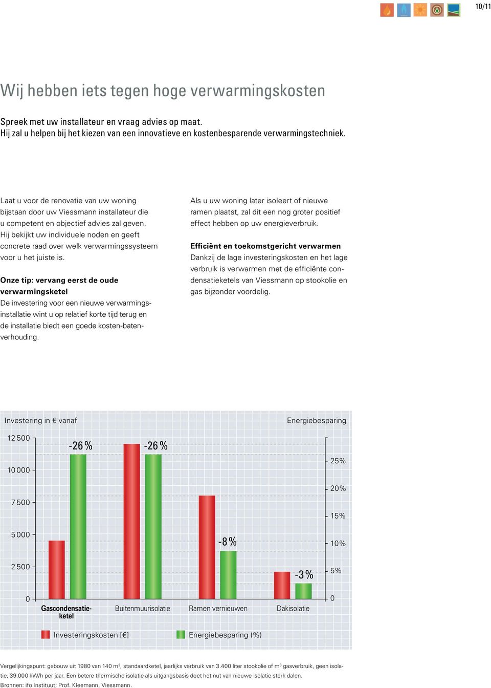 Hij bekijkt uw individuele noden en geeft concrete raad over welk verwarmingssysteem voor u het juiste is.