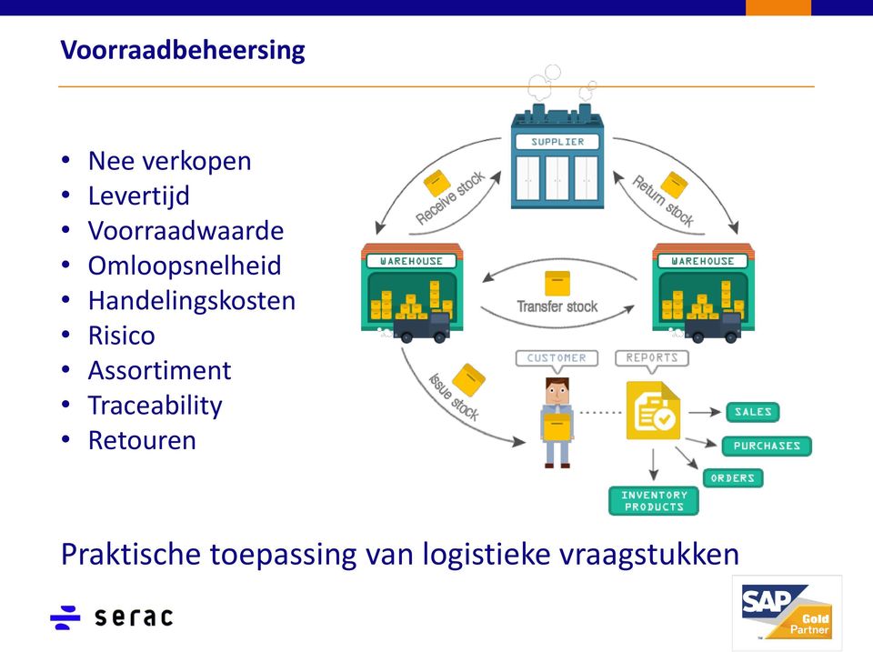 Handelingskosten Risico Assortiment