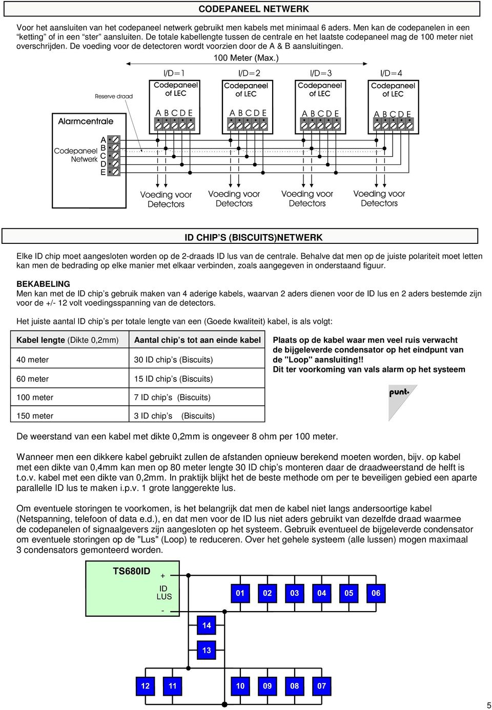 ID CHIP S (BISCUITS)NETWERK Elke ID chip moet aangesloten worden op de 2-draads ID lus van de centrale.