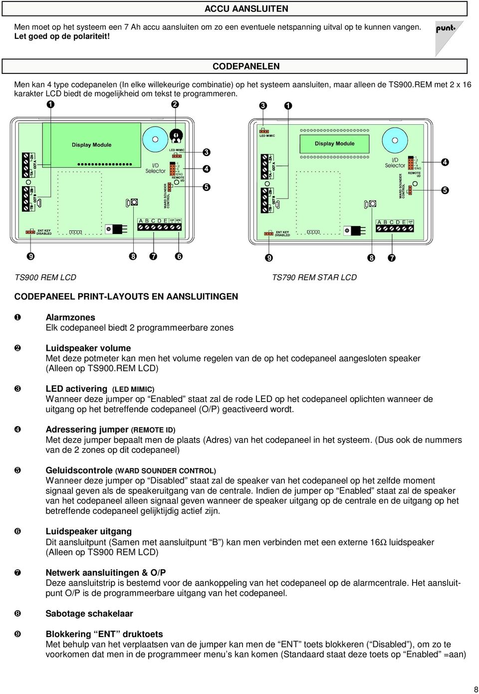 TS900 REM LCD TS790 REM STAR LCD CODEPANEEL PRINT-LAYOUTS EN AANSLUITINGEN Alarmzones Elk codepaneel biedt 2 programmeerbare zones Luidspeaker volume Met deze potmeter kan men het volume regelen van