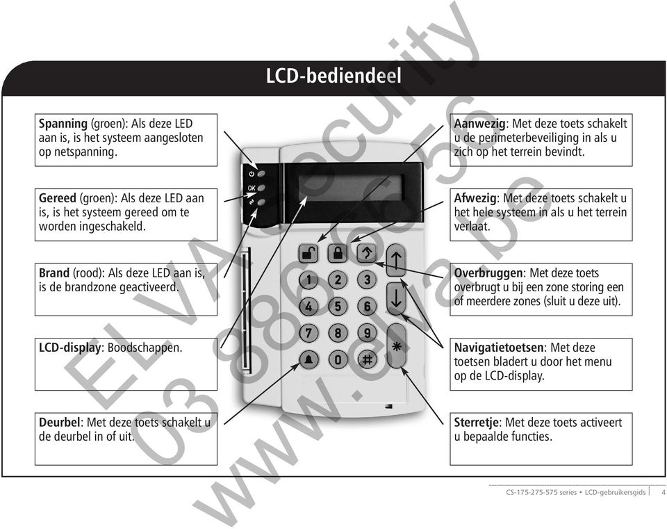 LCD-bediendeel Aanwezig: Met deze toets schakelt u de perimeterbeveiliging in als u zich op het terrein bevindt.