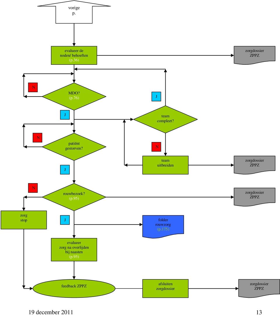 95) zorgdossier ZPPZ zorg stop J folder rouwzorg (p.