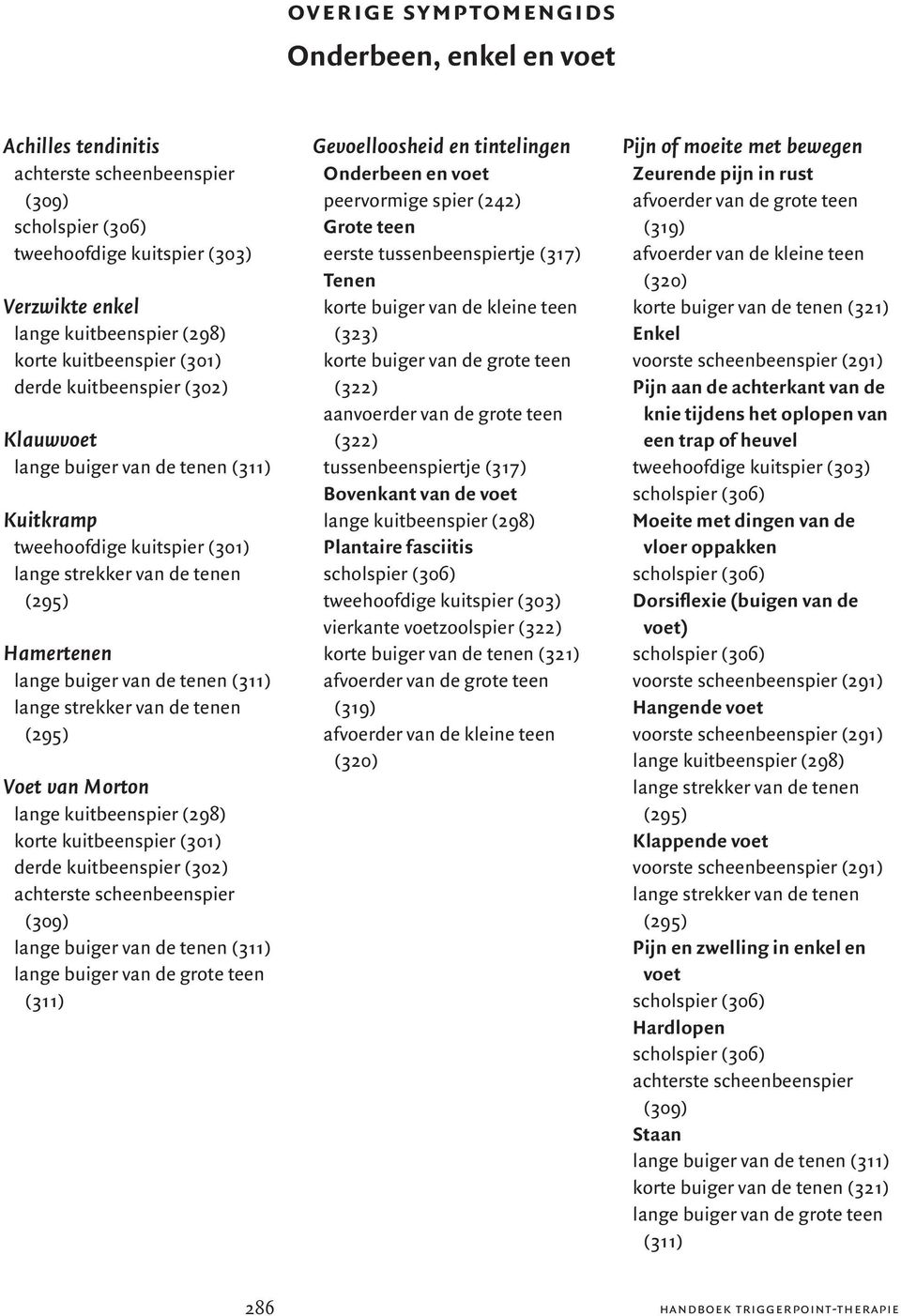 vierkante voetzoolspier Pijn of moeite met bewegen Zeurende pijn in rust Pijn aan de achterkant van de knie tijdens het oplopen van een trap of heuvel Moeite met