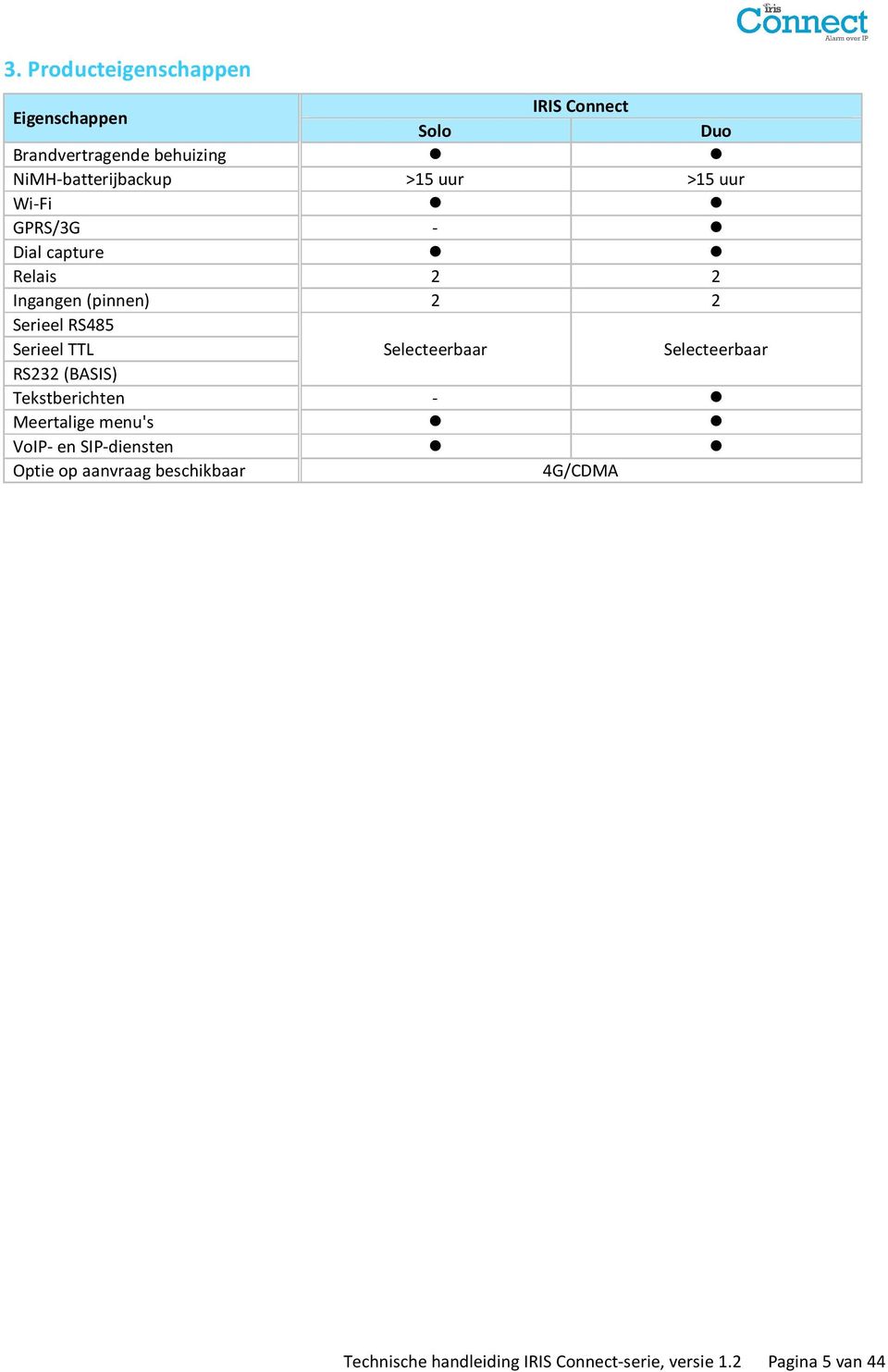 Serieel RS485 Serieel TTL RS232 (BASIS) Tekstberichten Selecteerbaar - Selecteerbaar Meertalige menu's