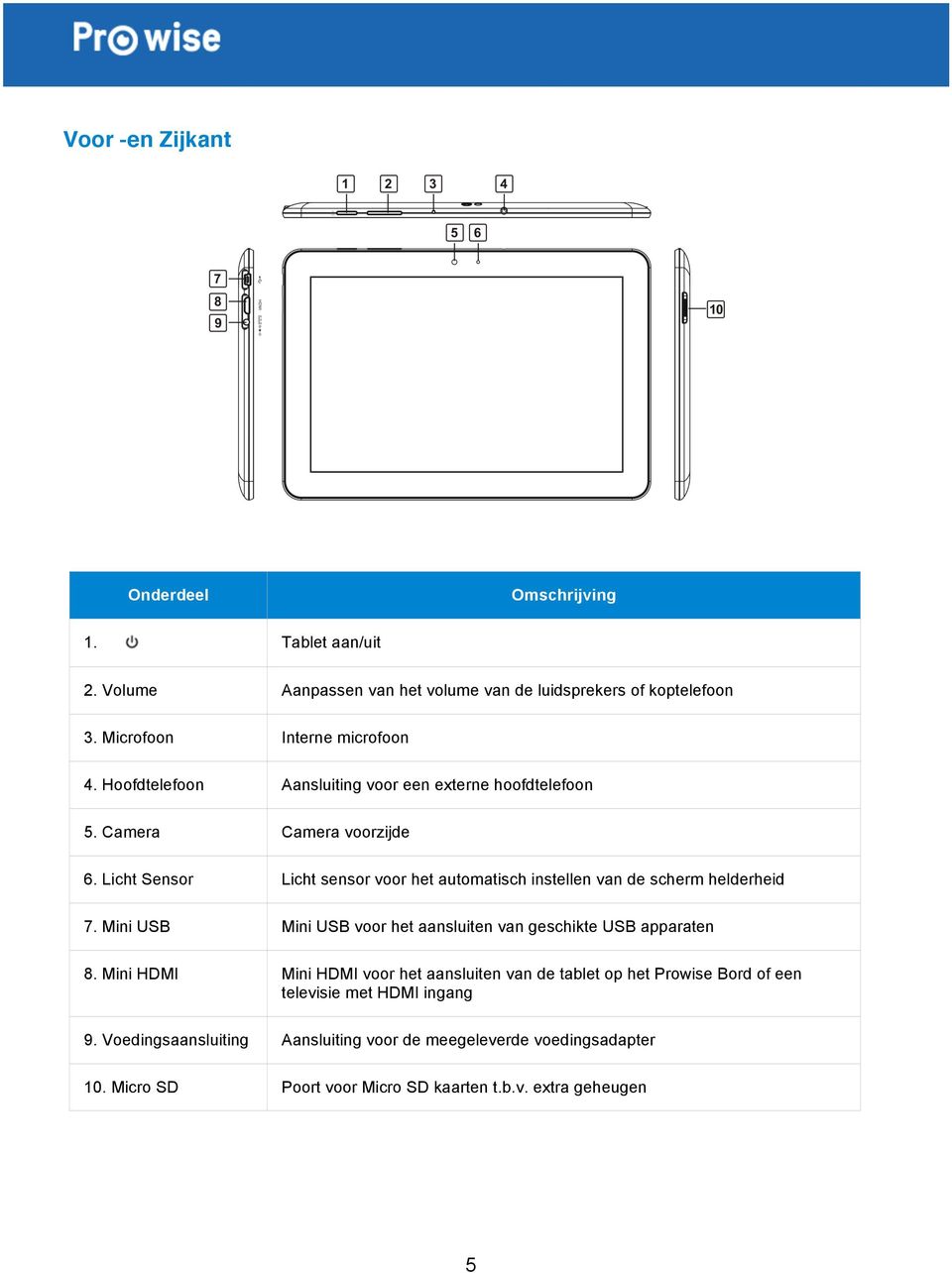 Licht Sensor Licht sensor voor het automatisch instellen van de scherm helderheid 7. Mini USB Mini USB voor het aansluiten van geschikte USB apparaten 8.