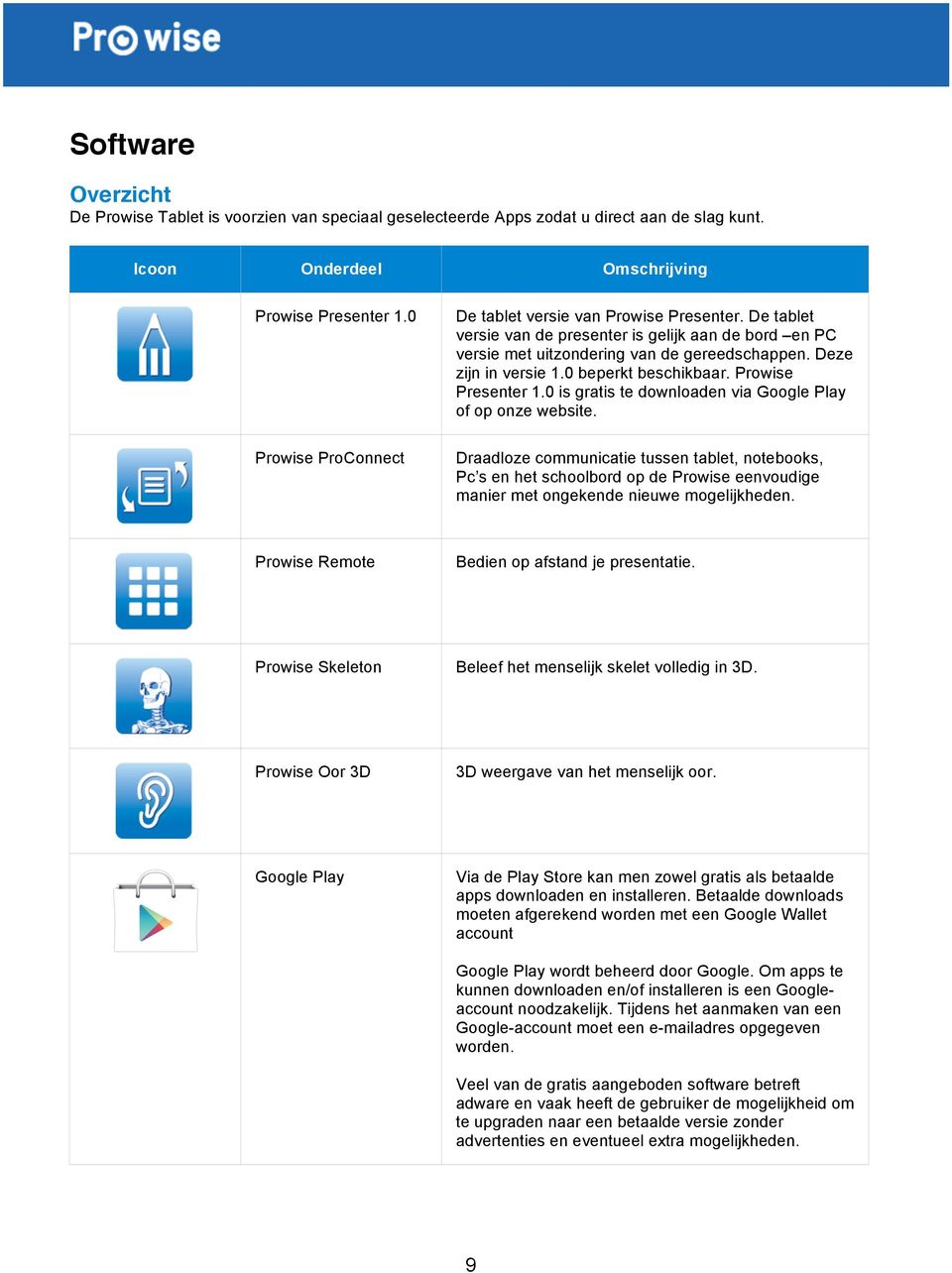 0 beperkt beschikbaar. Prowise Presenter 1.0 is gratis te downloaden via Google Play of op onze website.