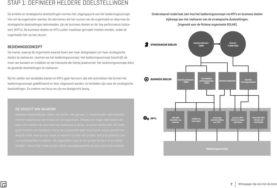 De business doelen en KPI s zullen meetbaar gemaakt moeten worden, zodat de organisatie hier op kan sturen.