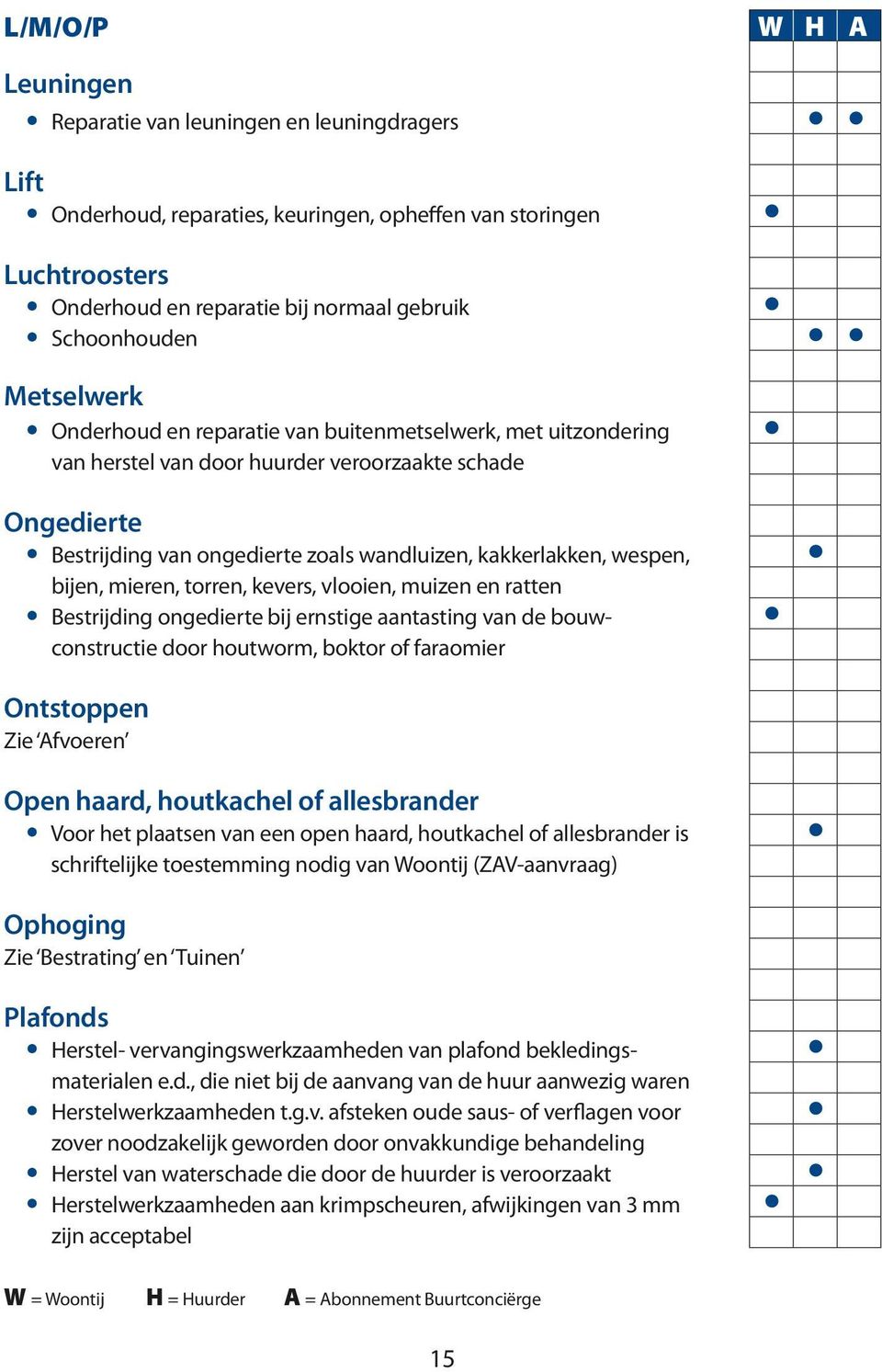 bijen, mieren, torren, kevers, vlooien, muizen en ratten Bestrijding ongedierte bij ernstige aantasting van de bouwconstructie door houtworm, boktor of faraomier Ontstoppen Zie Afvoeren Open haard,