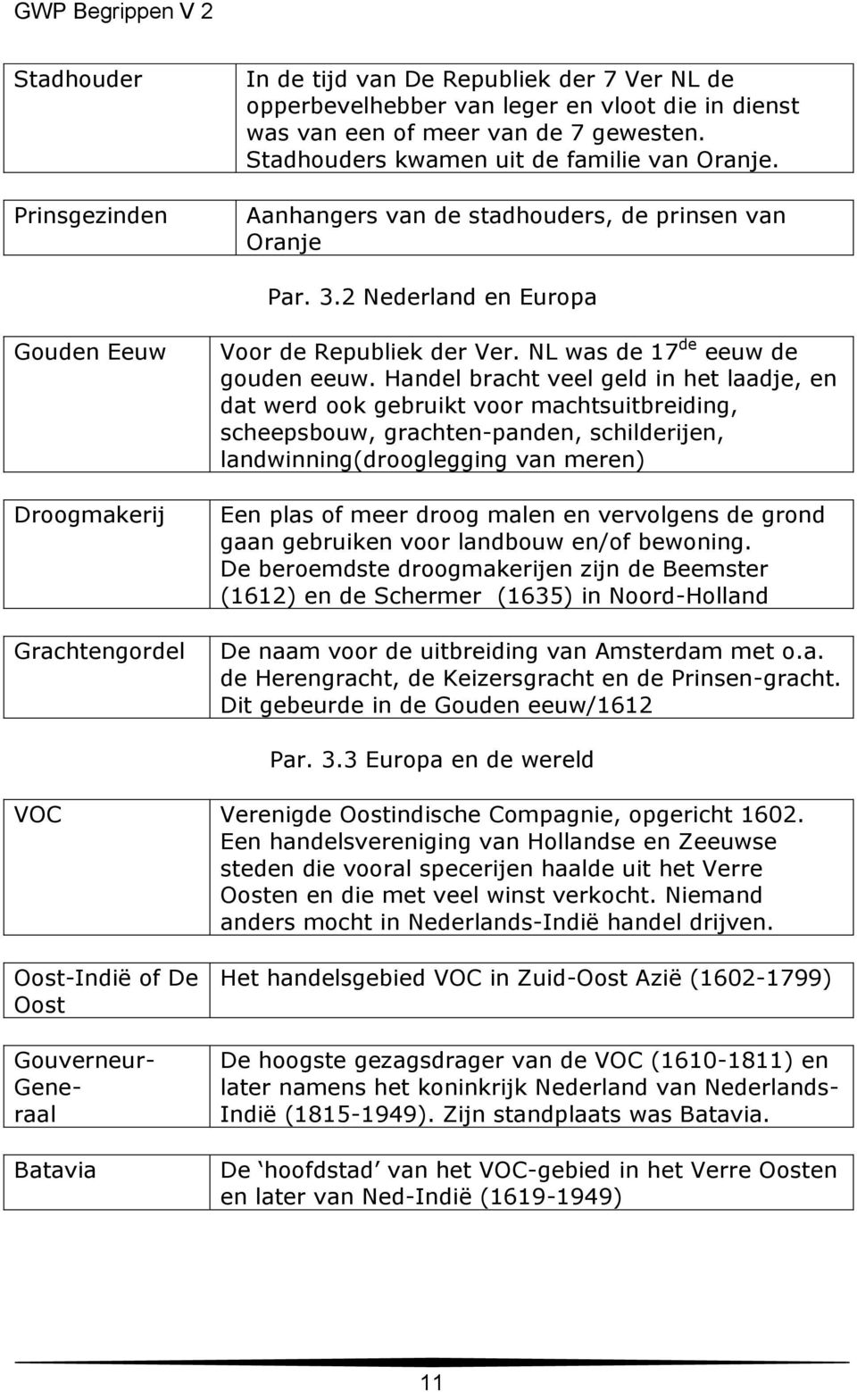 NL was de 17 de eeuw de gouden eeuw.