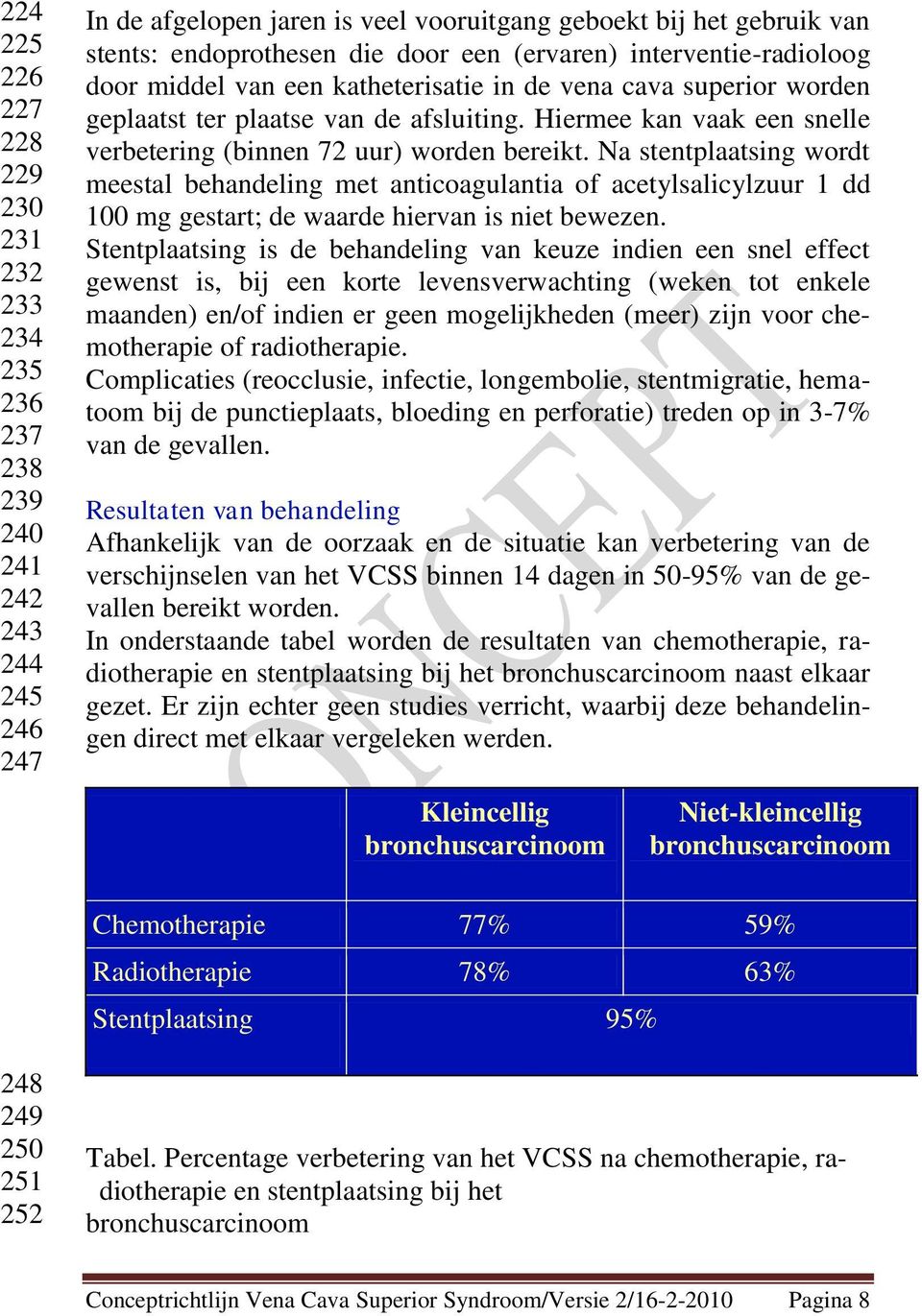 Hiermee kan vaak een snelle verbetering (binnen 72 uur) worden bereikt.