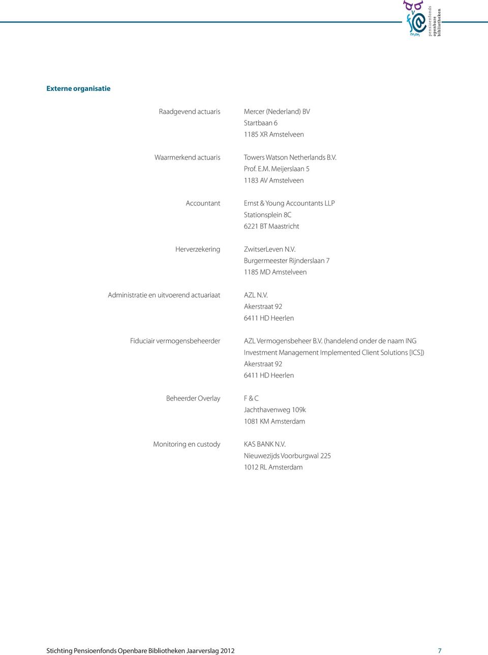 de naam ING Investment Management Implemented Client Solutions [ICS]) Akerstraat 92 6411 HD Heerlen Beheerder Overlay F & C Jachthavenweg 109k 1081 KM Amsterdam Monitoring en custody KAS BANK N.V.