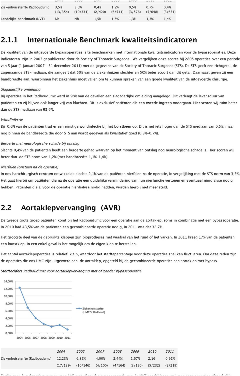 Deze indicatoren zijn in 2007 gepubliceerd door de Society of Thoracic Surgeons.