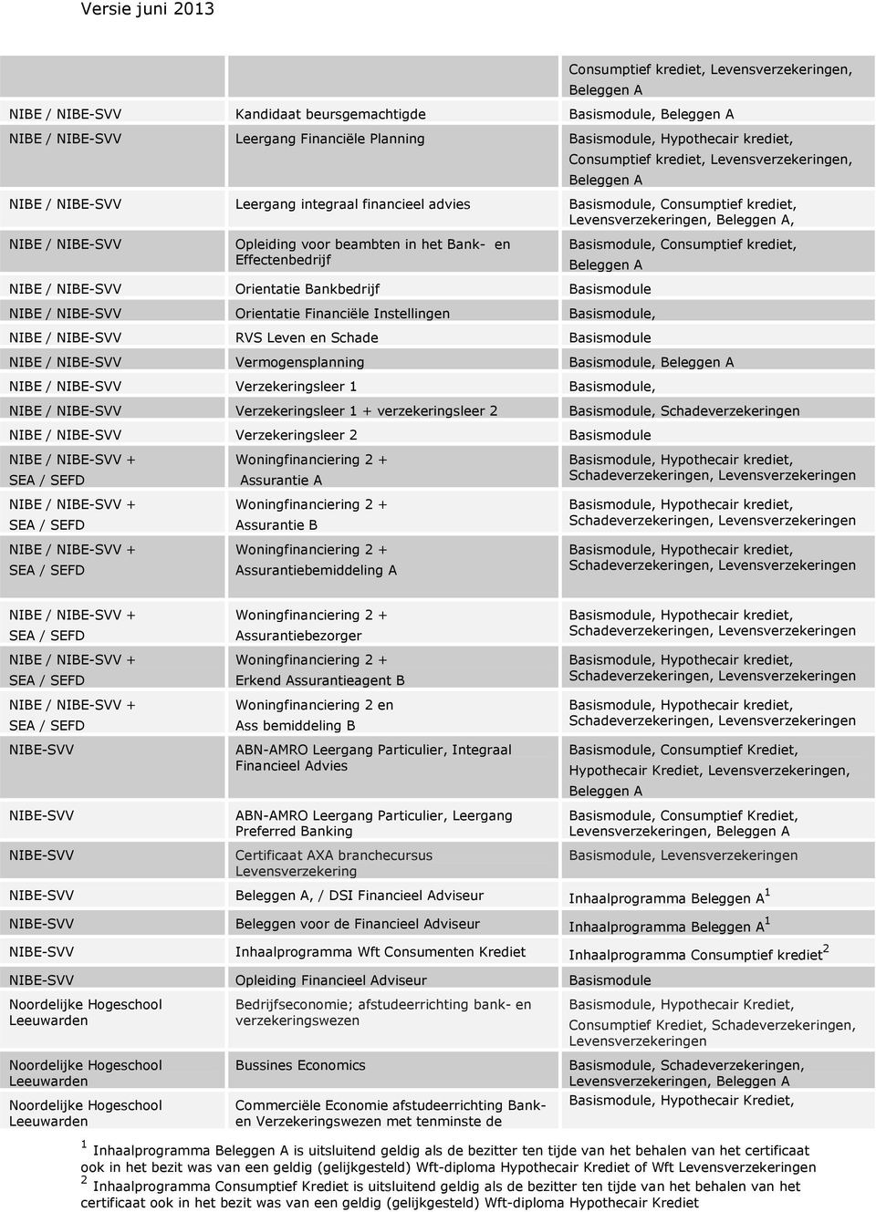 NIBE / NIBE-SVV RVS Leven en Schade NIBE / NIBE-SVV Vermogensplanning, NIBE / NIBE-SVV Verzekeringsleer 1, NIBE / NIBE-SVV Verzekeringsleer 1 + verzekeringsleer 2, NIBE / NIBE-SVV Verzekeringsleer 2