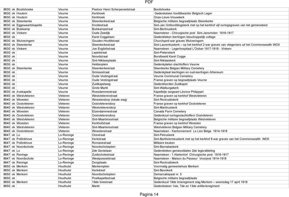 het gemenebest 8630 ok Bulskamp Veurne Bulskampstraat Sint-Bertinuskerk 8630 ok Vinkem Veurne Oude Zeedijk Naamsteen - Chirurgische post Sint-Jansmolen 1916-1917 8630 ok Veurne Karel Coggelaan