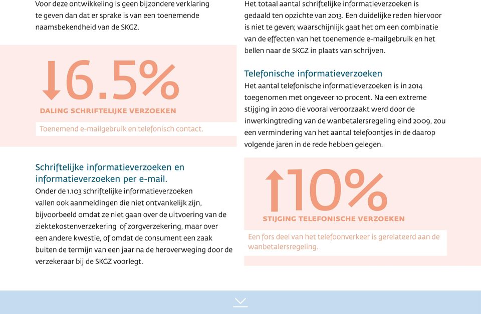 103 schriftelijke informatieverzoeken vallen ook aanmeldingen die niet ontvankelijk zijn, bijvoorbeeld omdat ze niet gaan over de uitvoering van de ziektekostenverzekering of zorgverzekering, maar