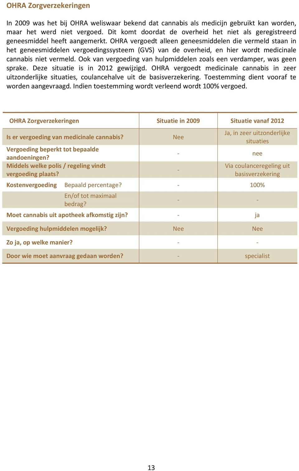 OHRA vergoedt alleen geneesmiddelen die vermeld staan in het geneesmiddelen vergoedingssysteem (GVS) van de overheid, en hier wordt medicinale cannabis niet vermeld.