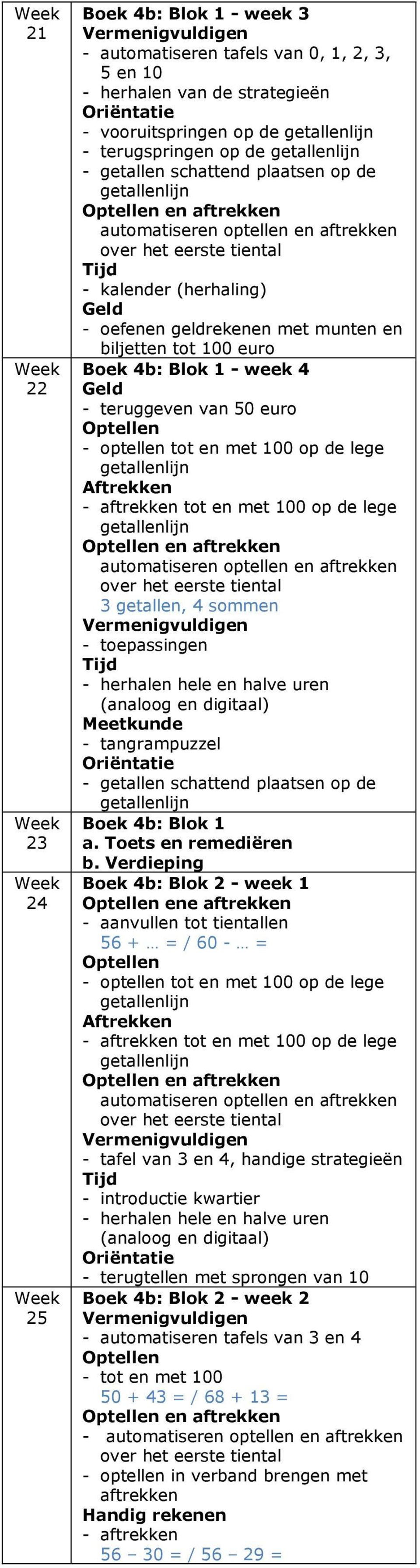 lege - aftrekken tot en met 100 op de lege automatiseren optellen en aftrekken 3 getallen, 4 sommen - toepassingen - tangrampuzzel - getallen schattend plaatsen op de Boek 4b: Blok 1 Boek 4b: Blok 2