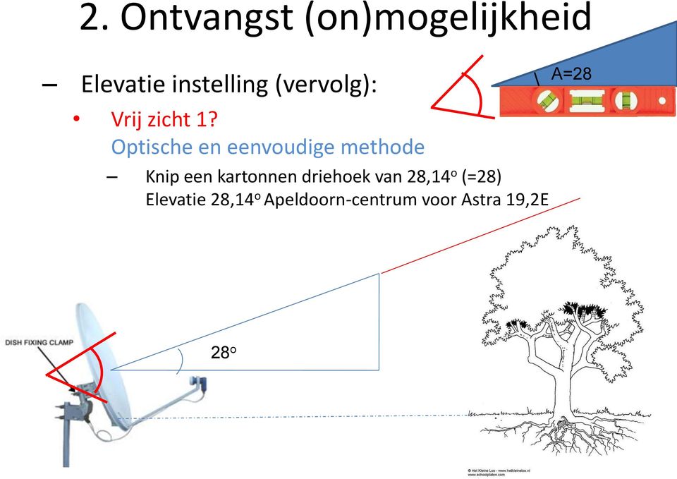 Optische en eenvoudige methode Knip een kartonnen