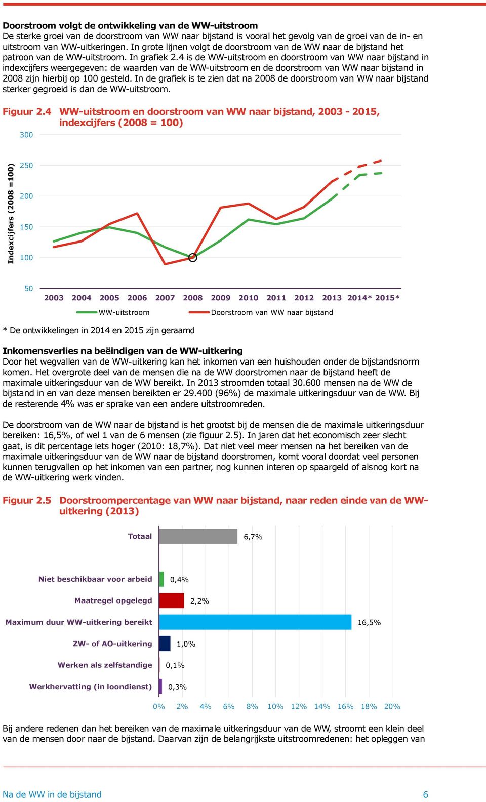 4 is de WW-uitstroom en doorstroom van WW naar bijstand in indexcijfers weergegeven: de waarden van de WW-uitstroom en de doorstroom van WW naar bijstand in 2008 zijn hierbij op 100 gesteld.