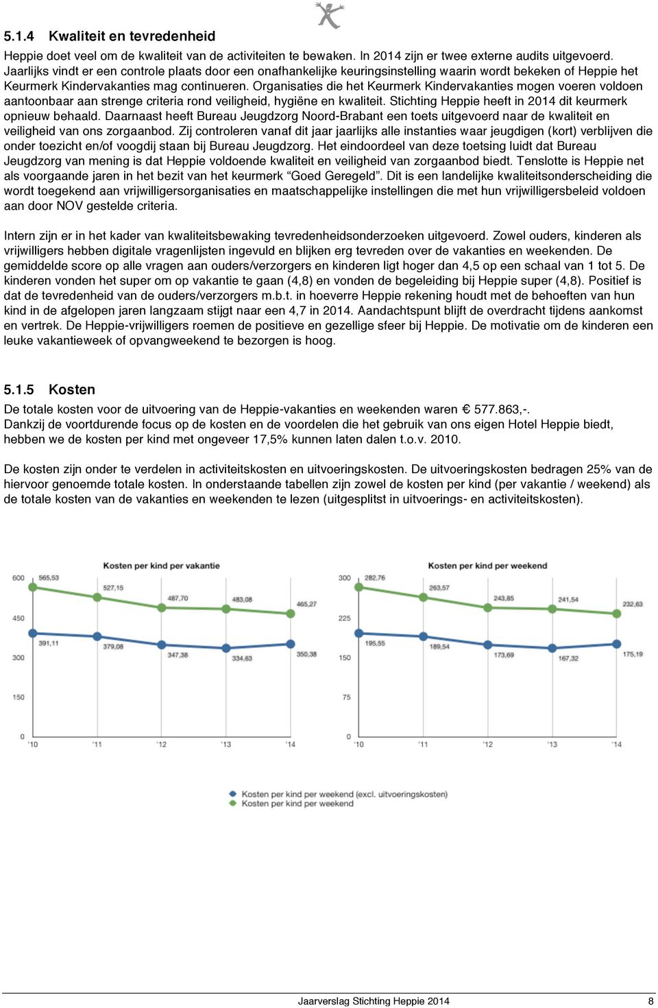 Organisaties die het Keurmerk Kindervakanties mogen voeren voldoen aantoonbaar aan strenge criteria rond veiligheid, hygiëne en kwaliteit. Stichting Heppie heeft in 2014 dit keurmerk opnieuw behaald.