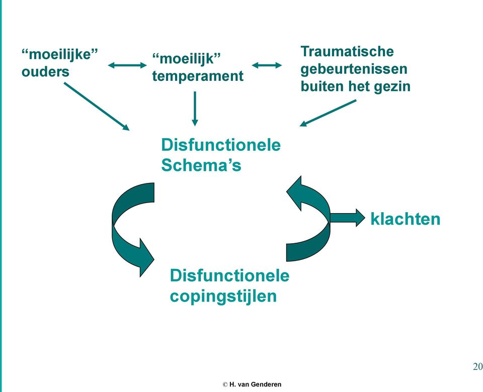 gebeurtenissen buiten het gezin