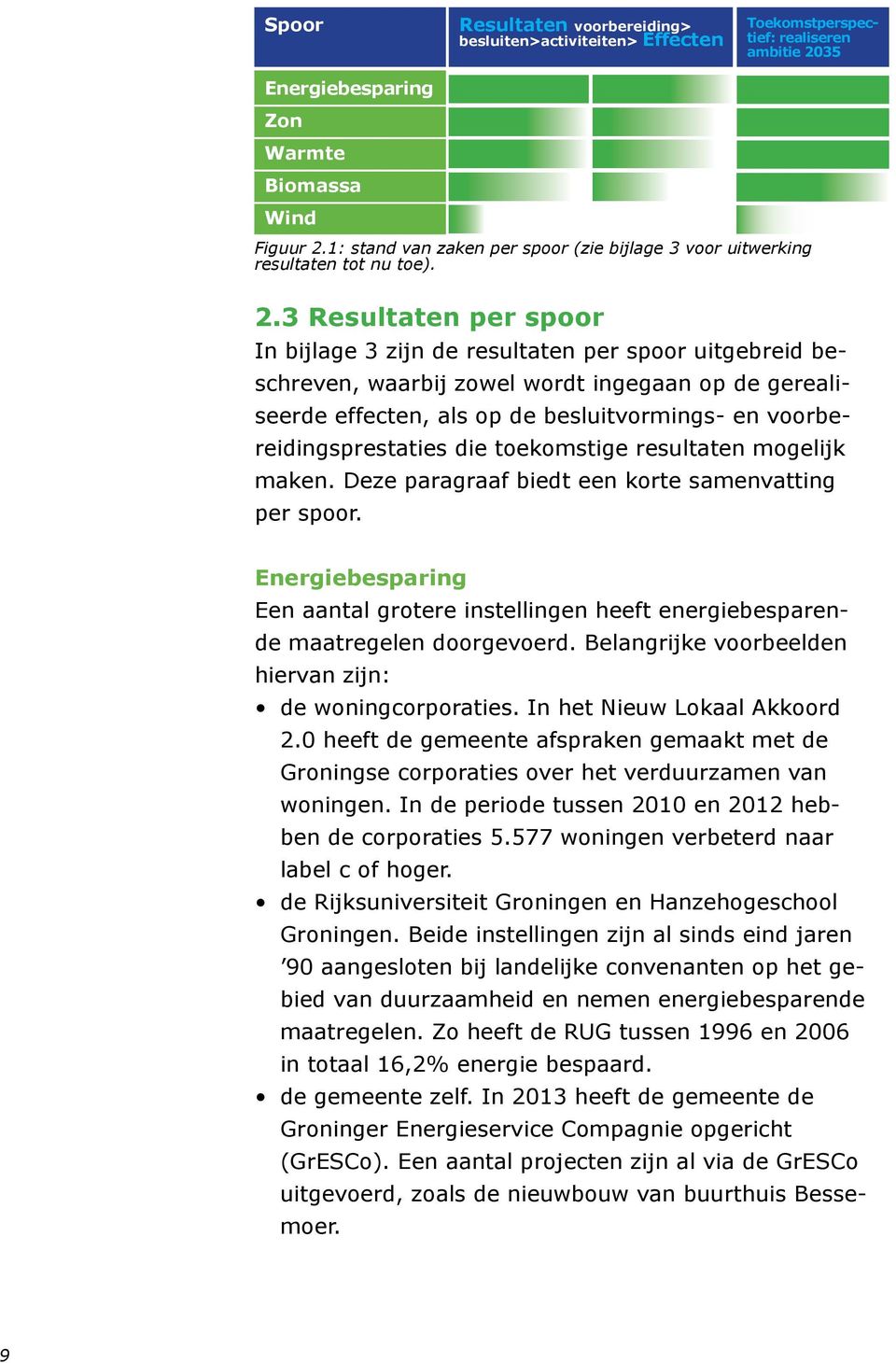 0 heeft de gemeente afspraken gemaakt met de Groningse corporaties over het verduurzamen van woningen. In de periode tussen 2010 en 2012 hebben de corporaties 5.