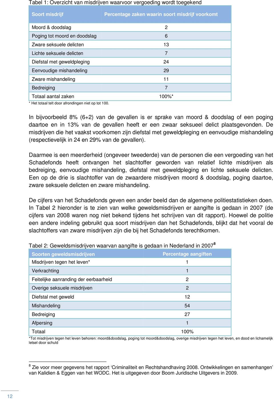 tot 100. In bijvoorbeeld 8% (6+2) van de gevallen is er sprake van moord & doodslag of een poging daartoe en in 13% van de gevallen heeft er een zwaar seksueel delict plaatsgevonden.