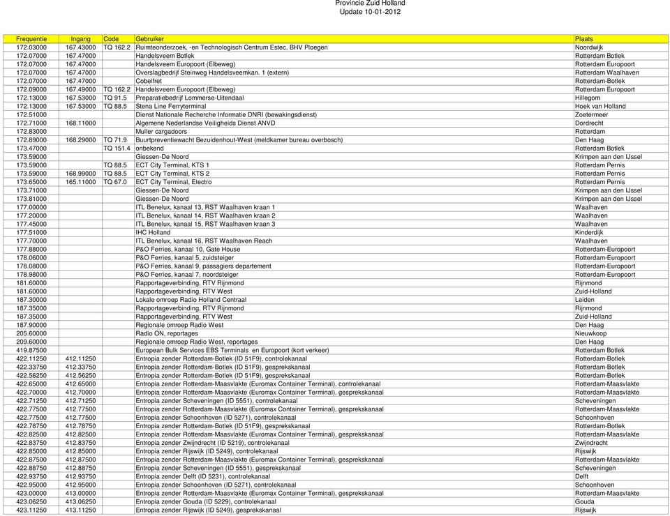 2 Handelsveem Europoort (Elbeweg) Rotterdam Europoort 172.13000 167.53000 TQ 91.5 Preparatiebedrijf Lommerse-Uitendaal Hillegom 172.13000 167.53000 TQ 88.