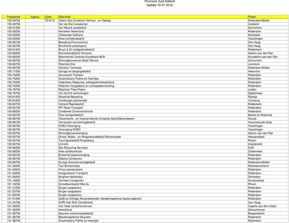 58750 Binckhorst autosloperij Den Haag 150.61250 Bruyn & Zn loodgietersbedrijf Ridderkerk 150.66250 Aannemersbedrijf Heimans Alphen aan den Rijn 150.
