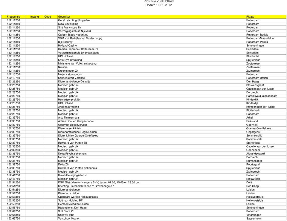 11250 Damen Shiprepair Rotterdam BV Schiedam 152.11250 Verzorgingstehuis Driemaasstede Schiedam 152.11250 IHC Holland Sliedrecht 152.11250 Safe Eye Bewaking Spijkenisse 152.