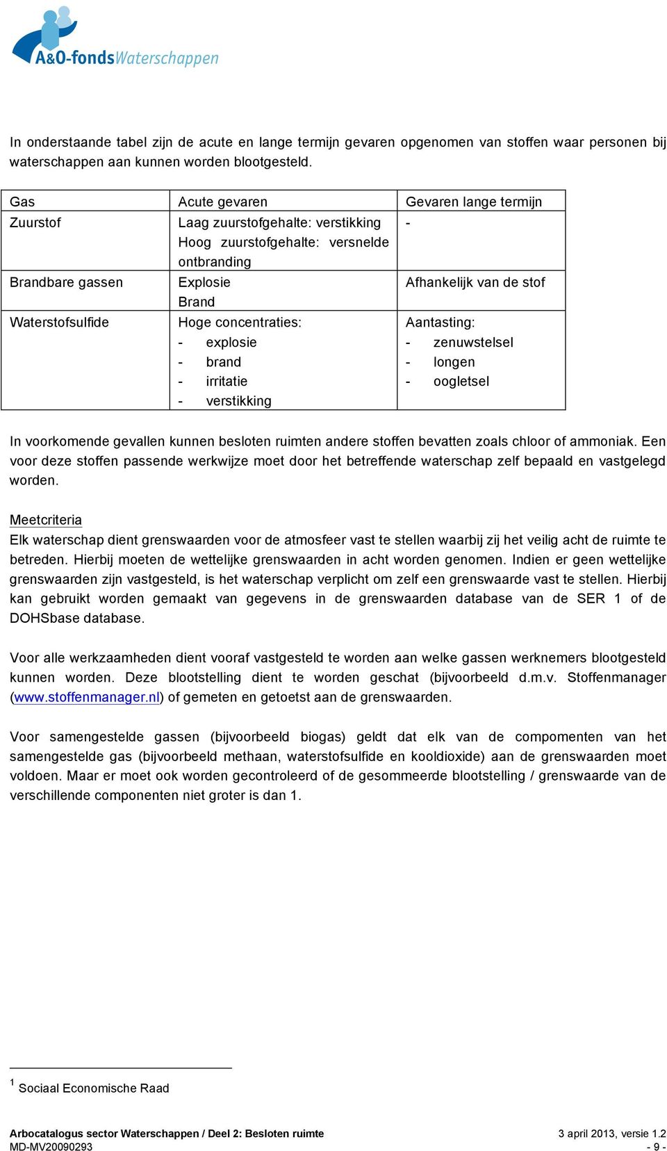 explosie - brand - irritatie - verstikking - Afhankelijk van de stof Aantasting: - zenuwstelsel - longen - oogletsel In voorkomende gevallen kunnen besloten ruimten andere stoffen bevatten zoals