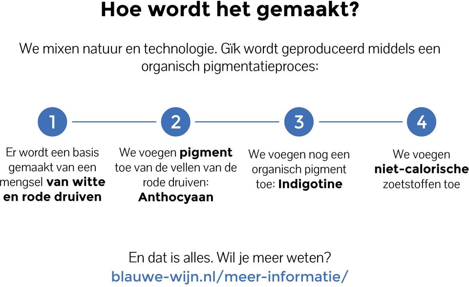 mengsel van witte en rode druiven We voegen pigment toe van de vellen van de rode druiven: Anthocyaan We