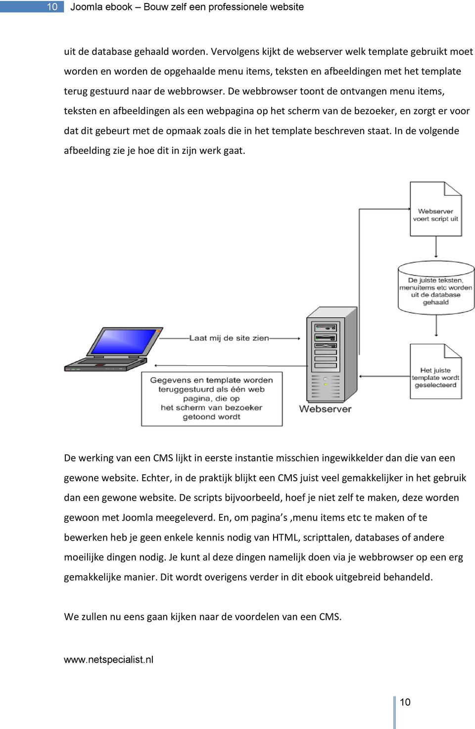 De webbrowser toont de ontvangen menu items, teksten en afbeeldingen als een webpagina op het scherm van de bezoeker, en zorgt er voor dat dit gebeurt met de opmaak zoals die in het template