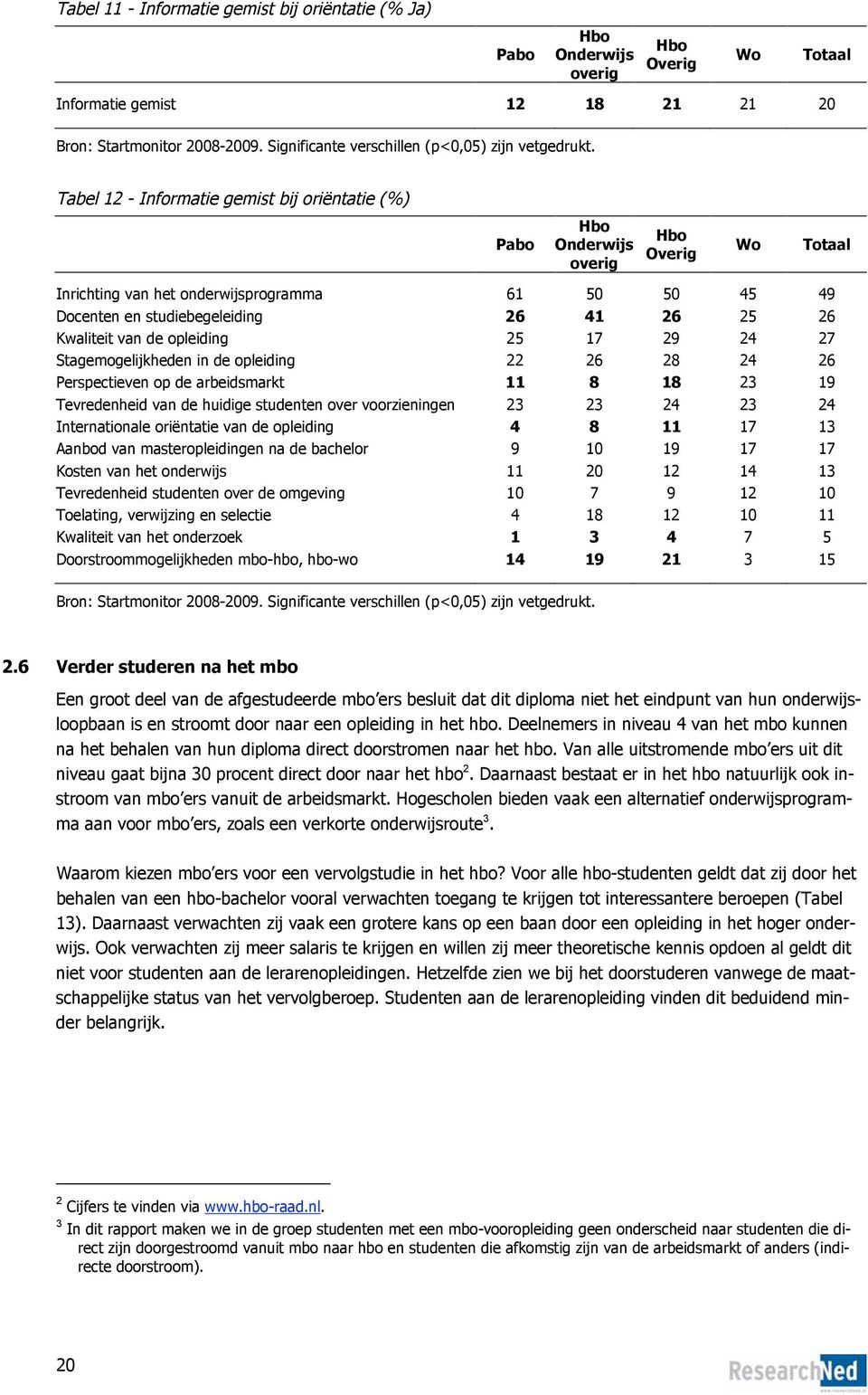 van de huidige studenten over voorzieningen 23 23 24 23 24 Internationale oriëntatie van de opleiding 4 8 11 17 13 Aanbod van masteropleidingen na de bachelor 9 10 19 17 17 Kosten van het onderwijs