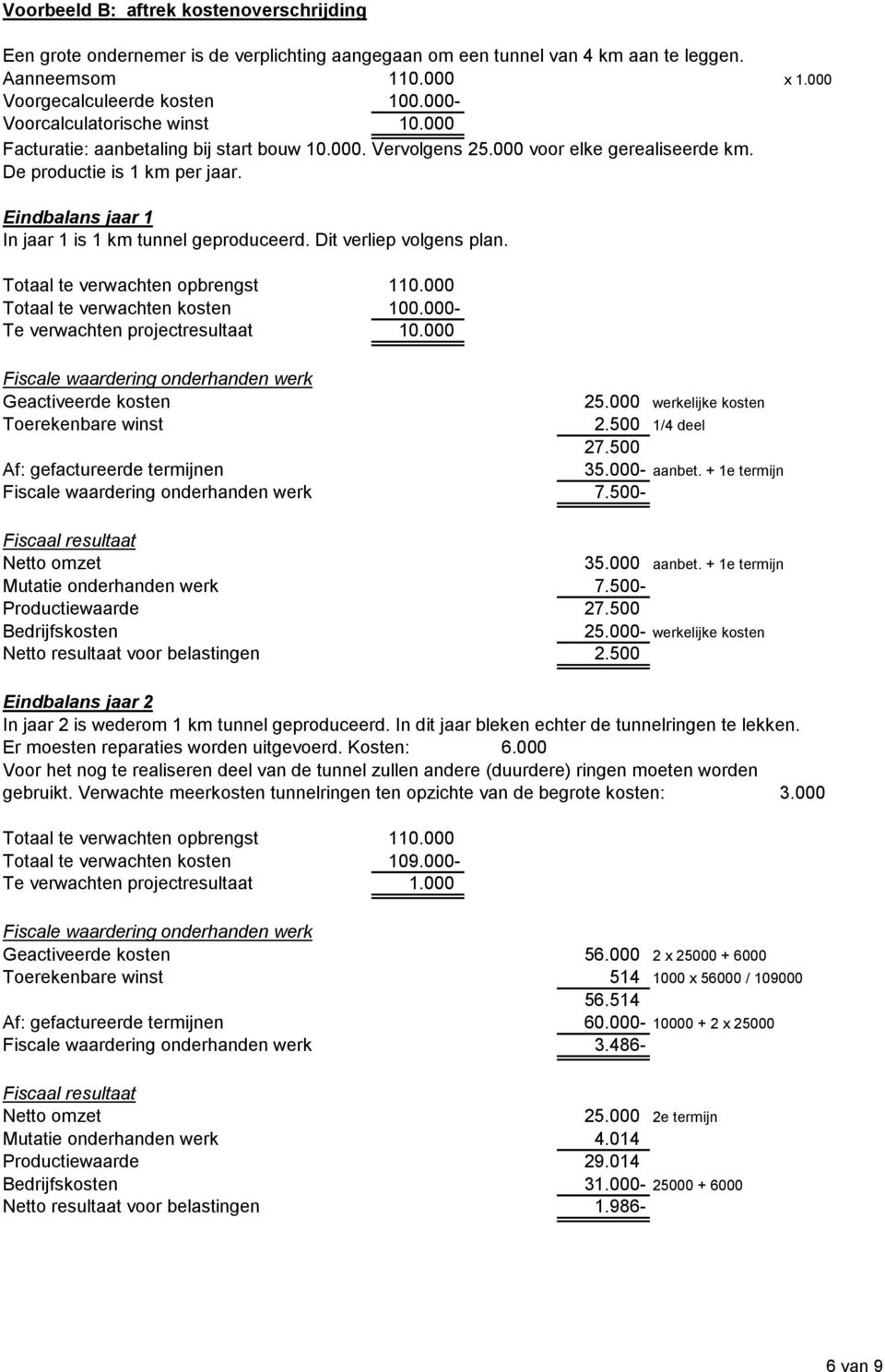 Eindbalans jaar 1 In jaar 1 is 1 km tunnel geproduceerd. Dit verliep volgens plan. Totaal te verwachten kosten 100.000- Te verwachten projectresultaat 10.000 Geactiveerde kosten 25.