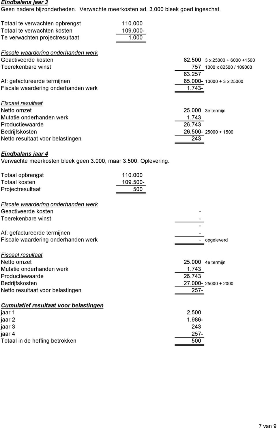 743 Productiewaarde 26.743 Bedrijfskosten 26.500-25000 + 1500 Netto resultaat voor belastingen 243 Eindbalans jaar 4 Verwachte meerkosten bleek geen 3.000, maar 3.500. Oplevering.