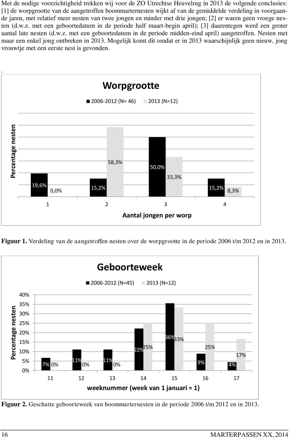 met een geboortedatum in de periode half maart-begin april); [3] daarentegen werd een groter aantal late nesten (d.w.z. met een geboortedatum in de periode midden-eind april) aangetroffen.