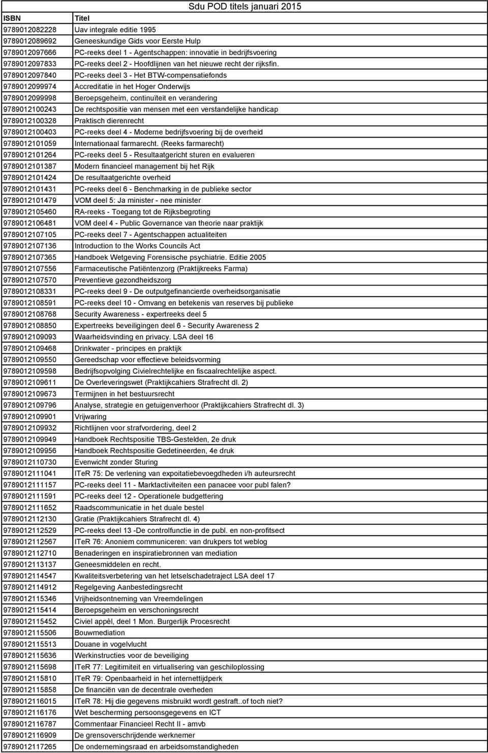 9789012097840 PC-reeks deel 3 - Het BTW-compensatiefonds 9789012099974 Accreditatie in het Hoger Onderwijs 9789012099998 Beroepsgeheim, continuïteit en verandering 9789012100243 De rechtspositie van