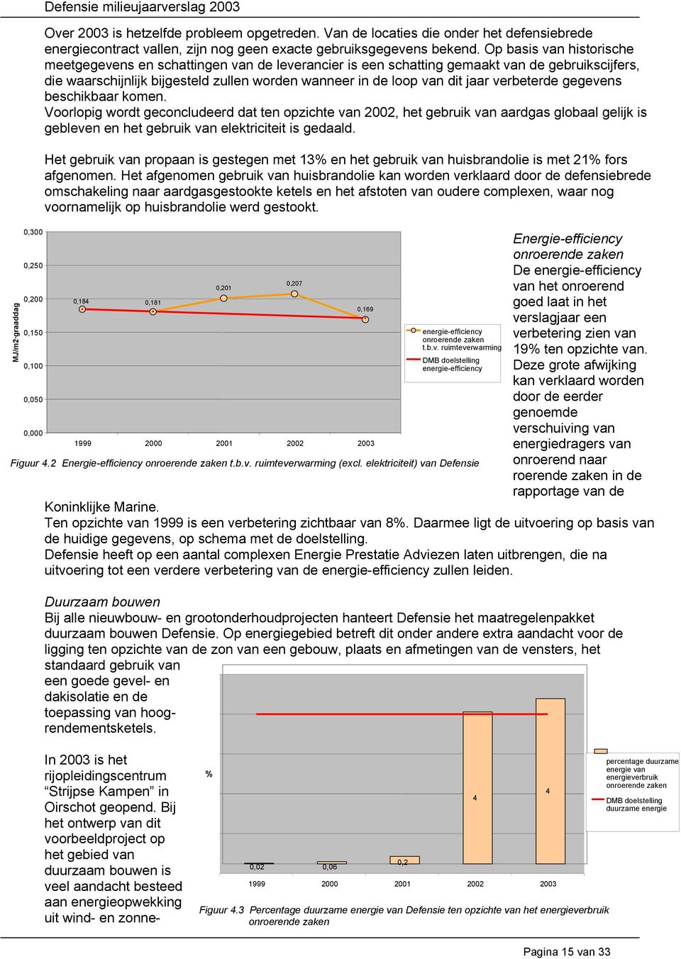 Op basis van historische meetgegevens en schattingen van de leverancier is een schatting gemaakt van de gebruikscijfers, die waarschijnlijk bijgesteld zullen worden wanneer in de loop van dit jaar