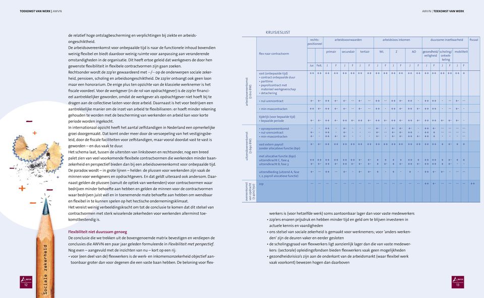 nul-urencontract min-maxcontracten vast extern payroll zonder allocatieve functie (691) met allocative functie (690) uitzendkracht C, fase 4 uitzendkracht B, fase 3 uitzendbeding (uitzend A, fase 1,