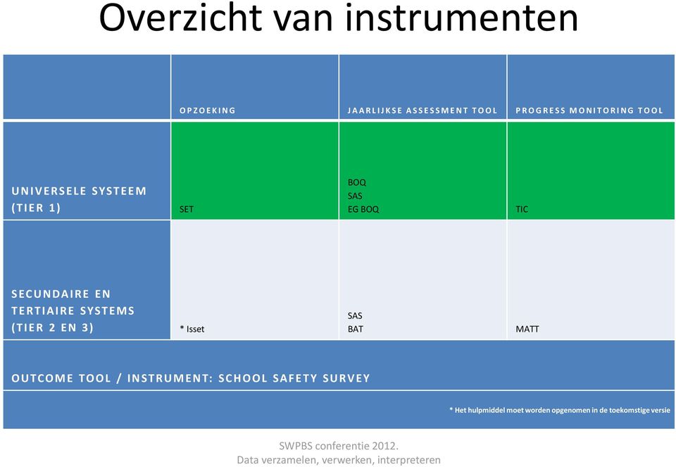 SEC U N DA I R E E N T E RTIAIRE SYST E M S (TIER 2 E N 3 ) * Isset SAS BAT MATT OUTCOME TOOL / I N