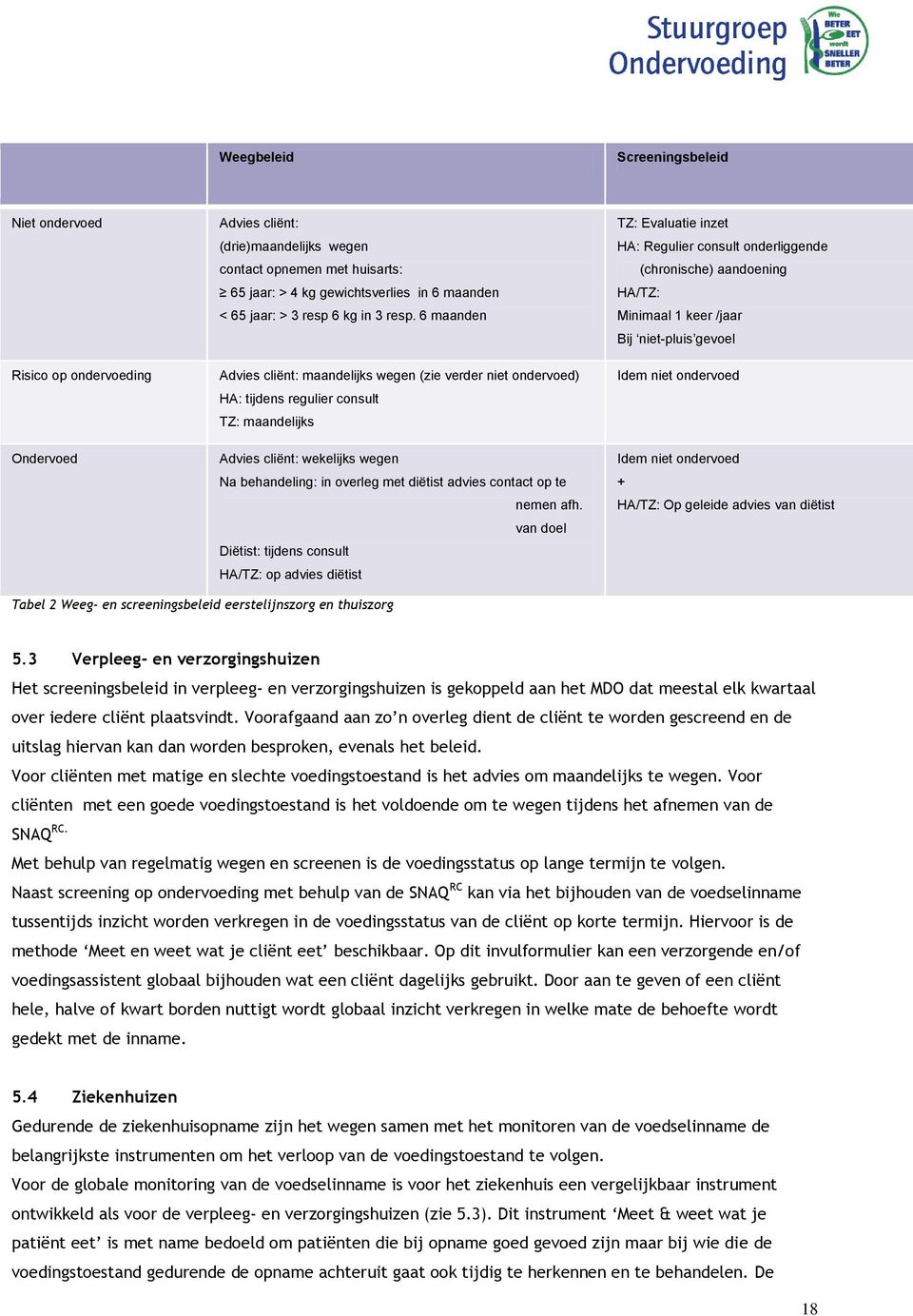 6 maanden Advies cliënt: maandelijks wegen (zie verder niet ondervoed) HA: tijdens regulier consult TZ: maandelijks Advies cliënt: wekelijks wegen Na behandeling: in overleg met diëtist advies