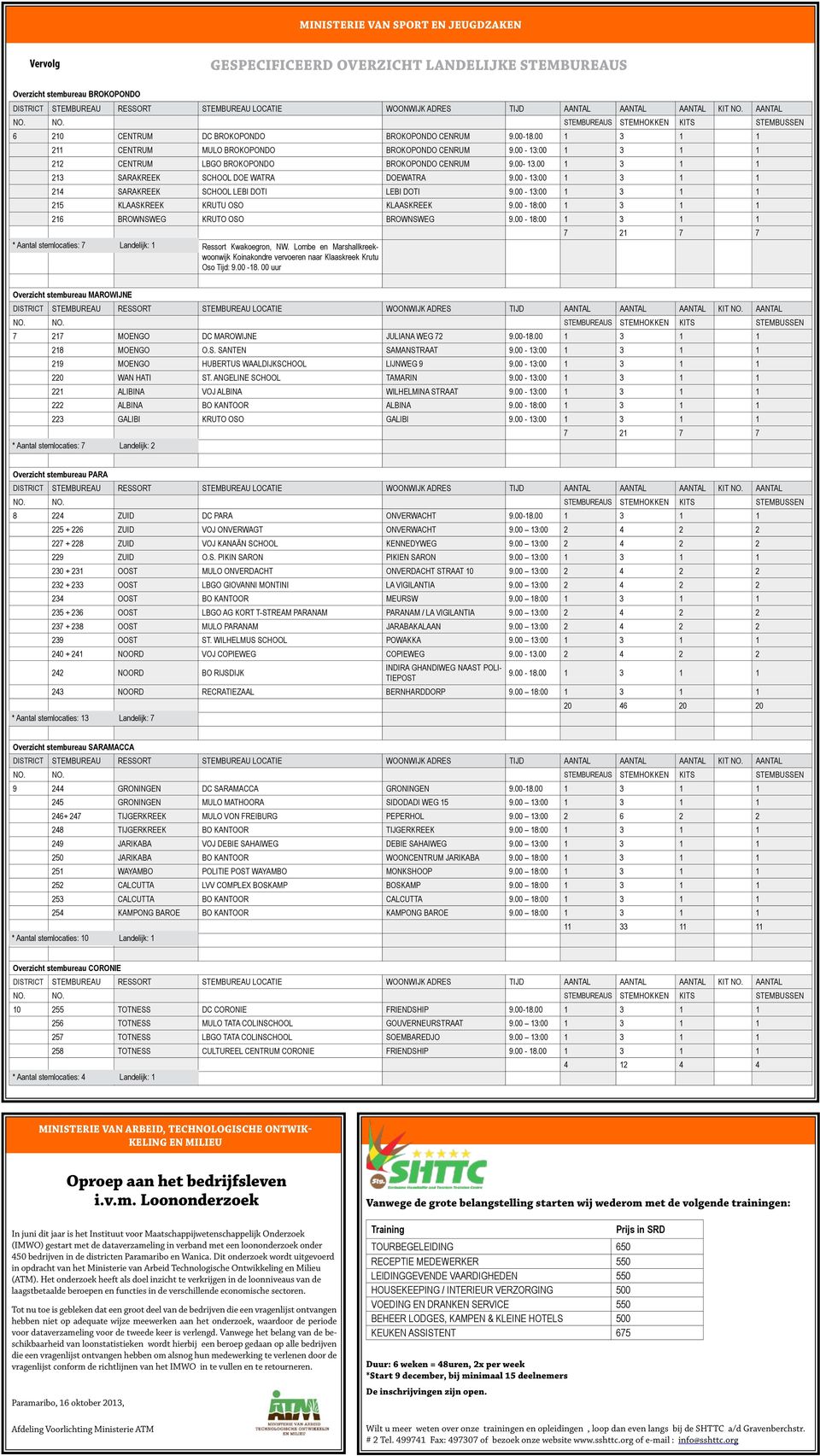 00-13:00 1 3 1 1 212 CENTRUM LBGO BROKOPONDO BROKOPONDO CENRUM 9.00-13.00 1 3 1 1 213 SARAKREEK SCHOOL DOE WATRA DOEWATRA 9.00-13:00 1 3 1 1 214 SARAKREEK SCHOOL LEBI DOTI LEBI DOTI 9.