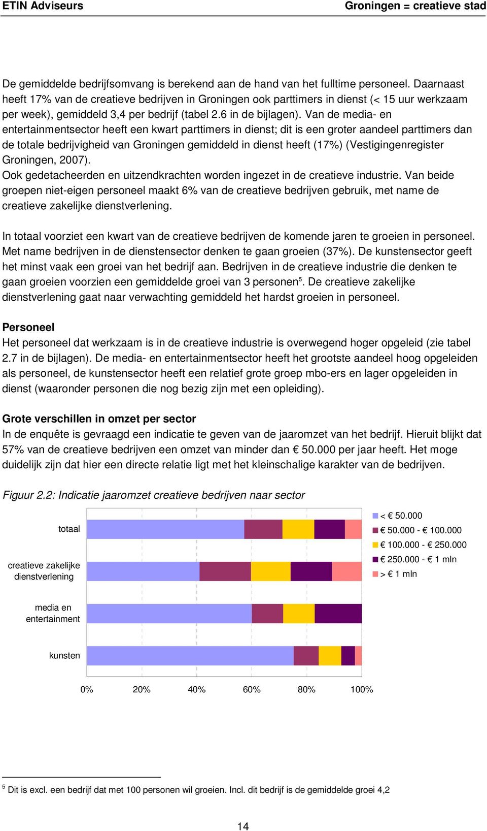 Van de media- en entertainmentsector heeft een kwart parttimers in dienst; dit is een groter aandeel parttimers dan de totale bedrijvigheid van Groningen gemiddeld in dienst heeft (17%)
