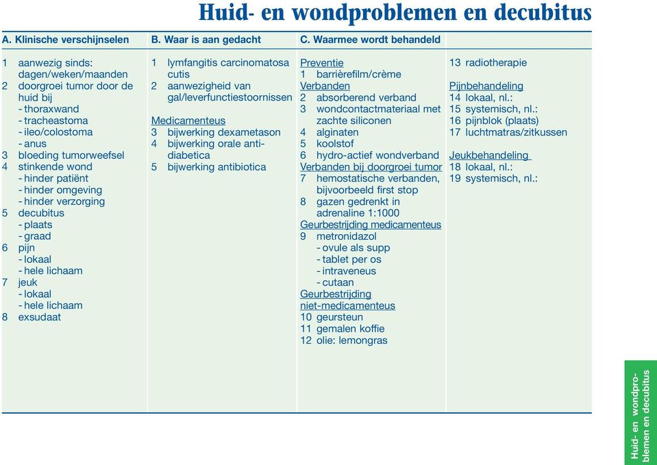 gal/leverfunctiestoornissen Medicamenteus 3 bijwerking dexametason 4 bijwerking orale antidiabetica 5 bijwerking antibiotica Preventie 1 barrièrefilm/crème Verbanden 2 absorberend verband 3