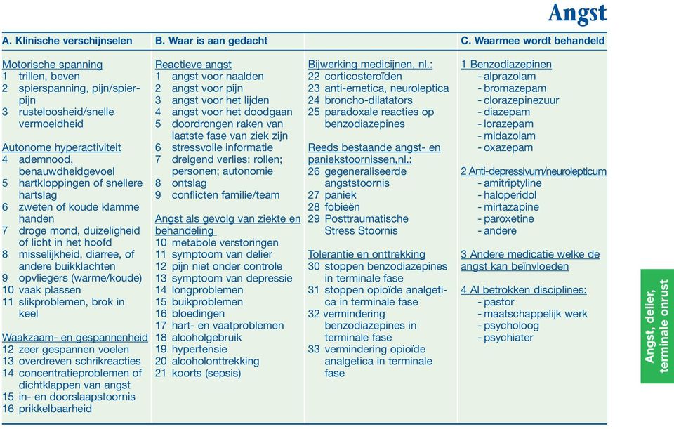 brok in keel Waakzaam- en gespannenheid 12 zeer gespannen voelen 13 overdreven schrikreacties 14 concentratieproblemen of dichtklappen van angst 15 in- en doorslaapstoornis 16 prikkelbaarheid