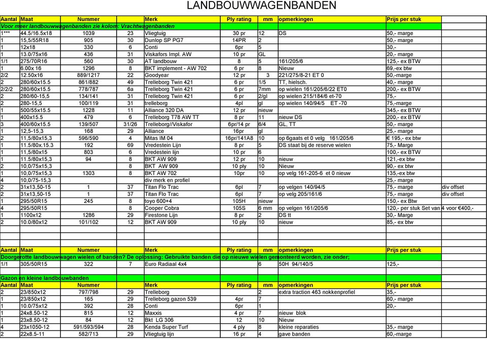 AW 10 pr GL 20,- marge 1/1 275/70R16 560 30 AT landbouw 8 5 161/205/6 125,- ex BTW 1 6.00x 16 1296 8 BKT implement - AW 702 6 pr 8 Nieuw 69,-ex btw 2/2 12.